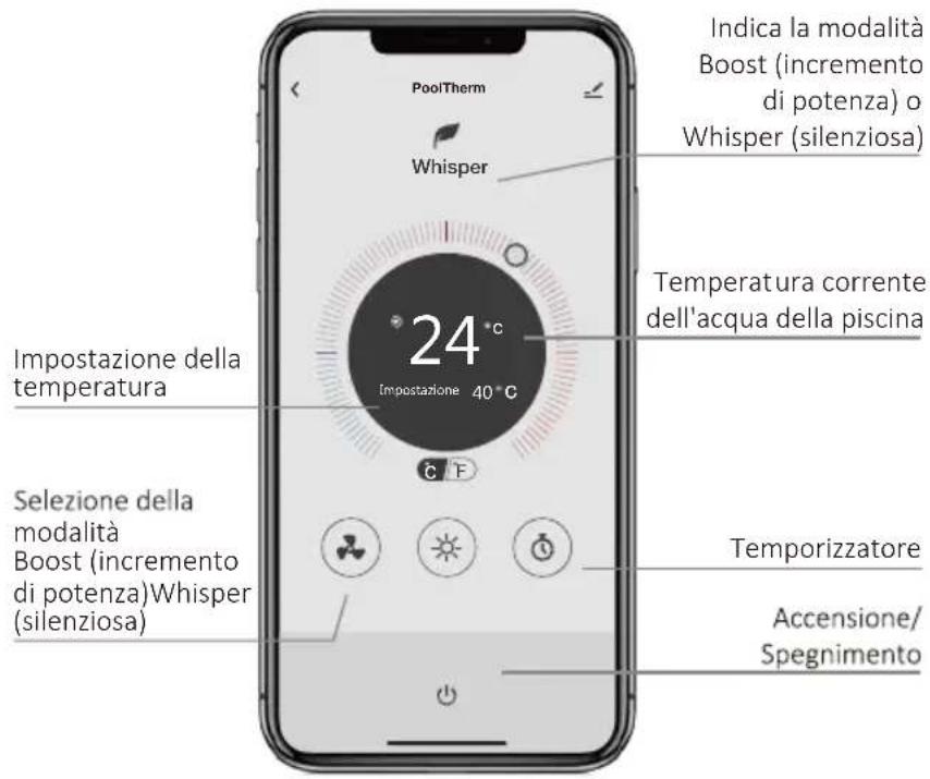 Calorex I-PAC - e. Funzionamento - 1