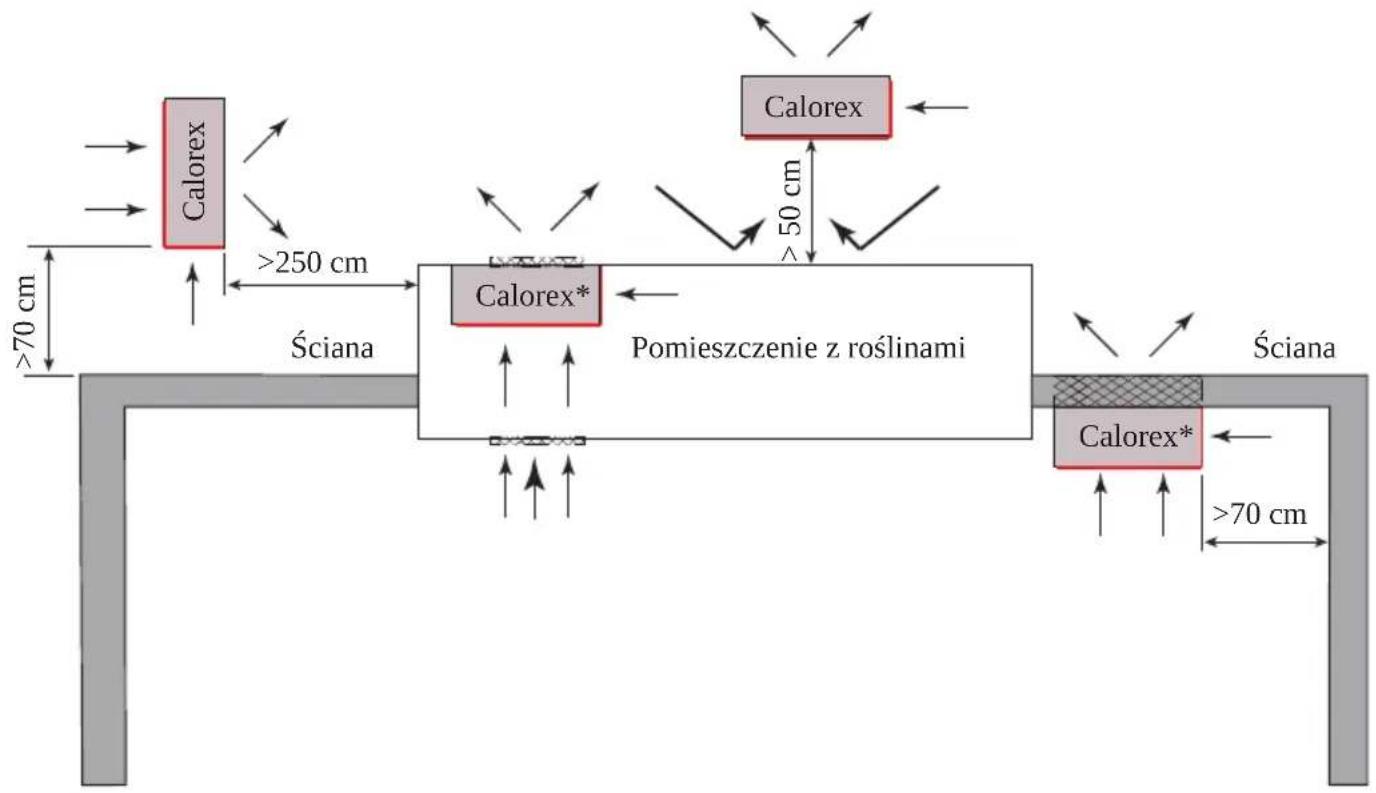 Calorex I-PAC - Przejwy powietrza -zasady ogólne - 3