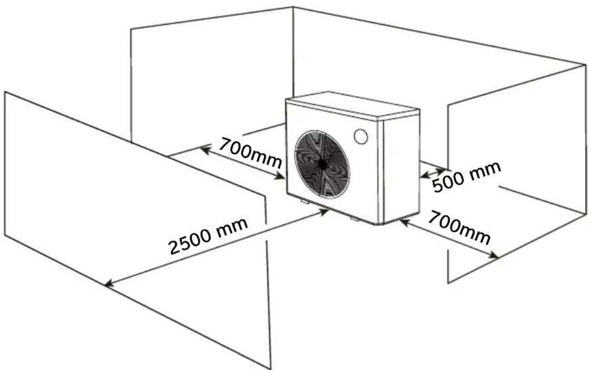 Calorex I-PAC - Flujo de aire: principios generales - 1