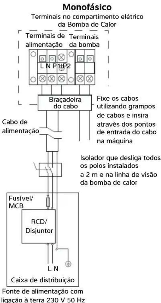 Calorex I-PAC - LIGAR A BOMBA DE AQUECIMENTO À FONTE DE ALIMENTação - 3