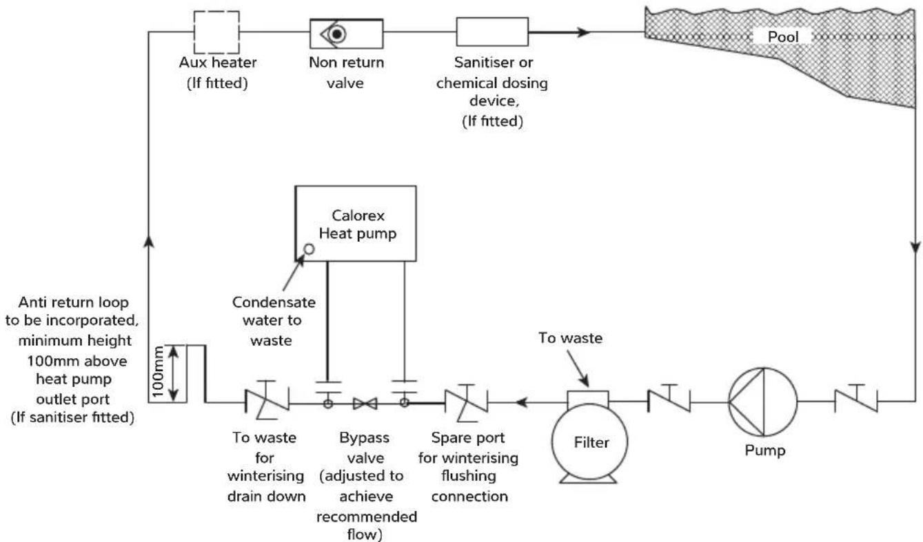 Calorex I-PAC - POOL WATER CIRCUIT - 1