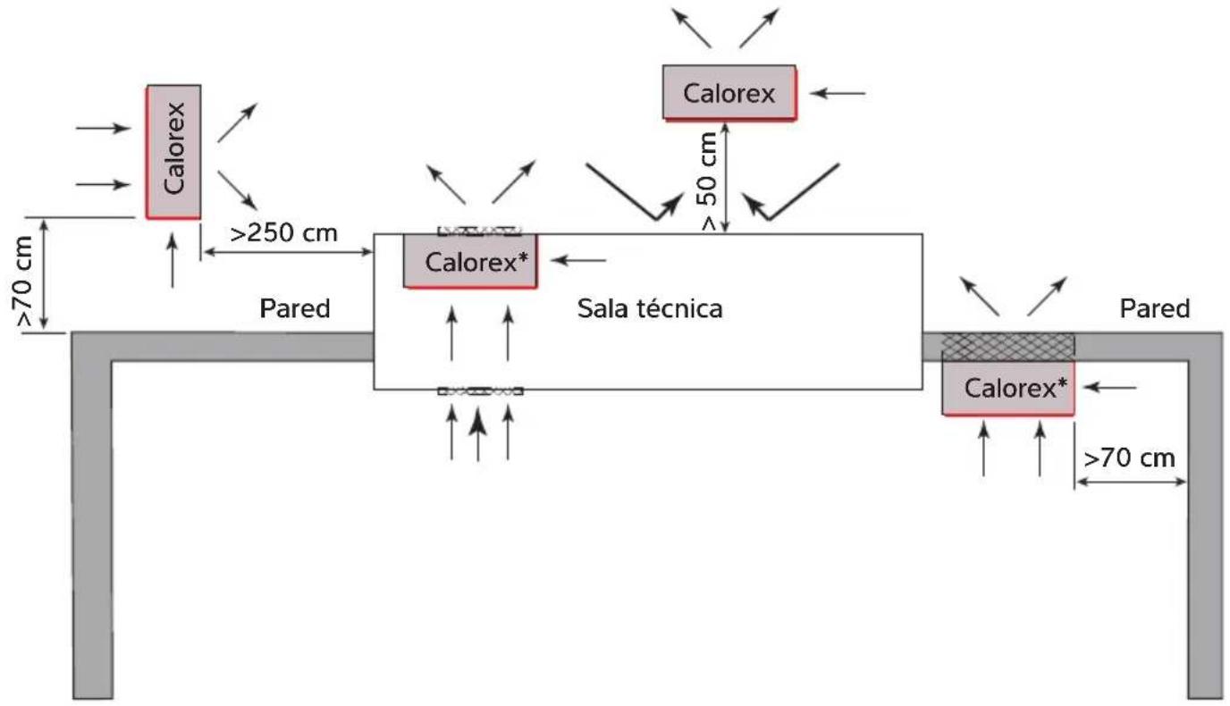Calorex I-PAC - Flujo de aire: principios generales - 2