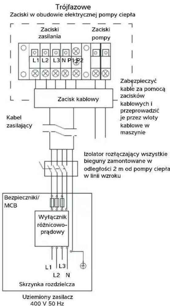 Calorex I-PAC - PODŁACZANIE POMPY CIEPLA DO ZASILANIA - 4