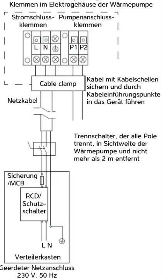 Calorex I-PAC - AN DIE STROMVERSORGUNG - 3