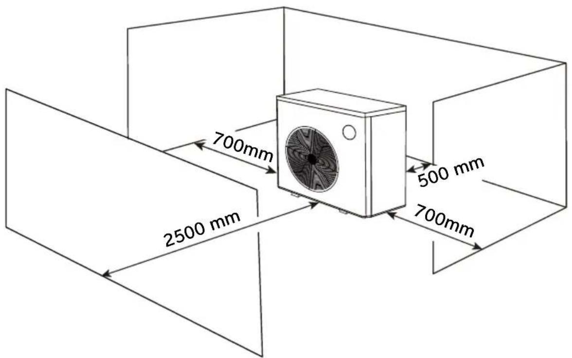 Calorex I-PAC - Luftstrom - allgemeine Prinzipien - 1