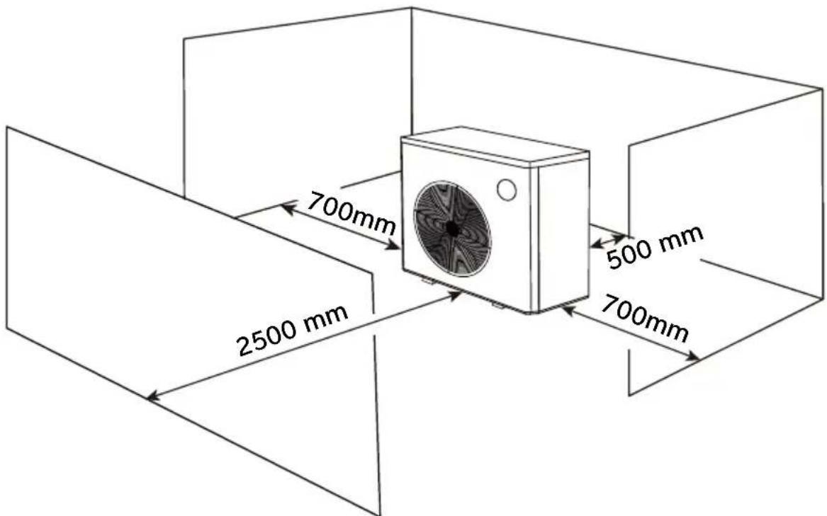 Calorex I-PAC - Flusso d'aria - principi generali - 1