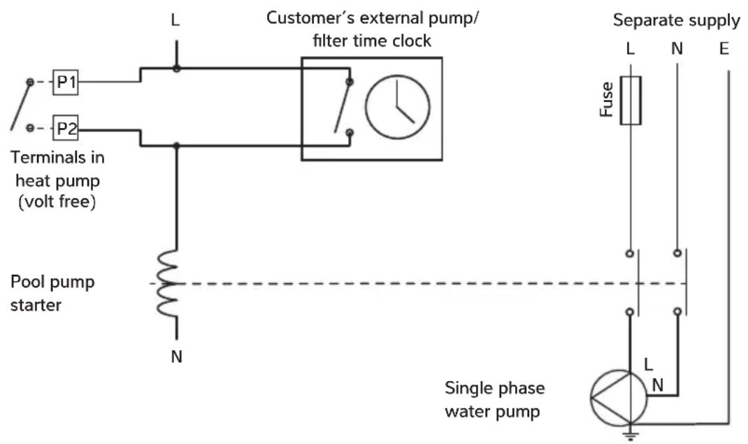 Calorex I-PAC - POOL PUMP SYNCHRONISATION TERMINALS P1 AND P2 - 1