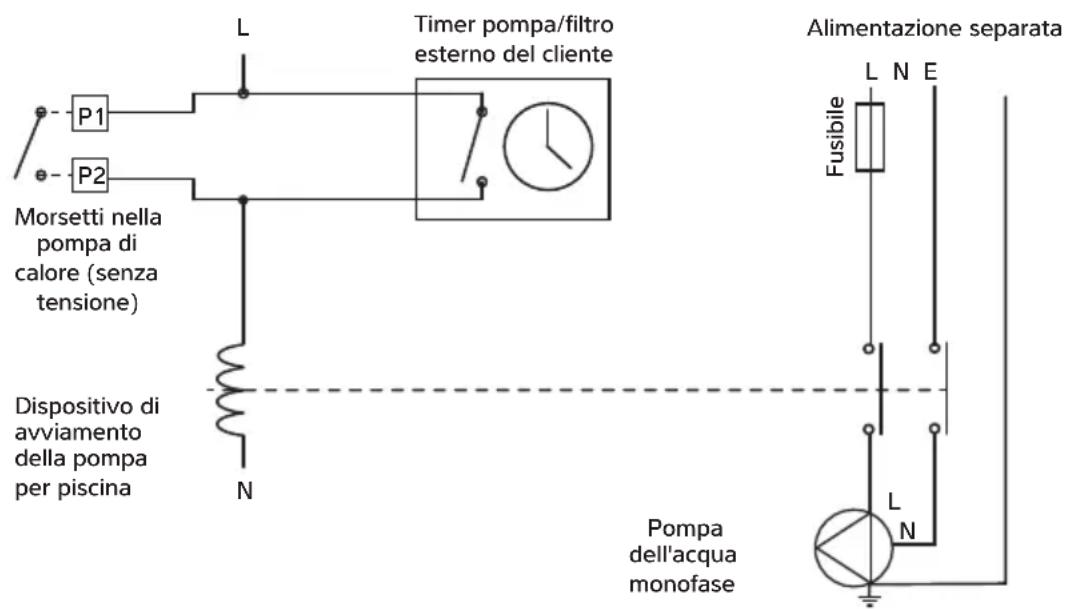 Calorex I-PAC - MORSETTI P1 E P2 DI SINCRONIZAZIONDELLA POMPDA DELLA PISCINA - 1