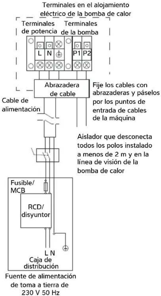 Calorex I-PAC - CONEXION DE LA BOMBA DE CALOR A LA FUENTE DE ALIMENTACION - 3