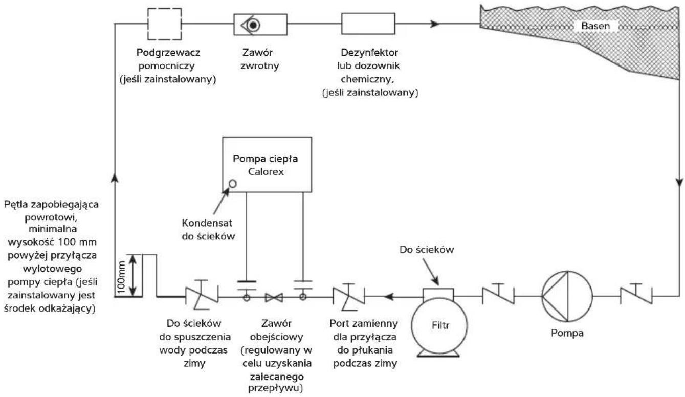 Calorex I-PAC - OBIEG WODY W BASENIE - 1