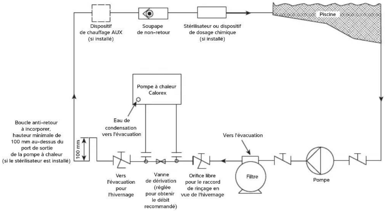 Calorex I-PAC - CIRCUIT D'EAU DE PISCINE - 1