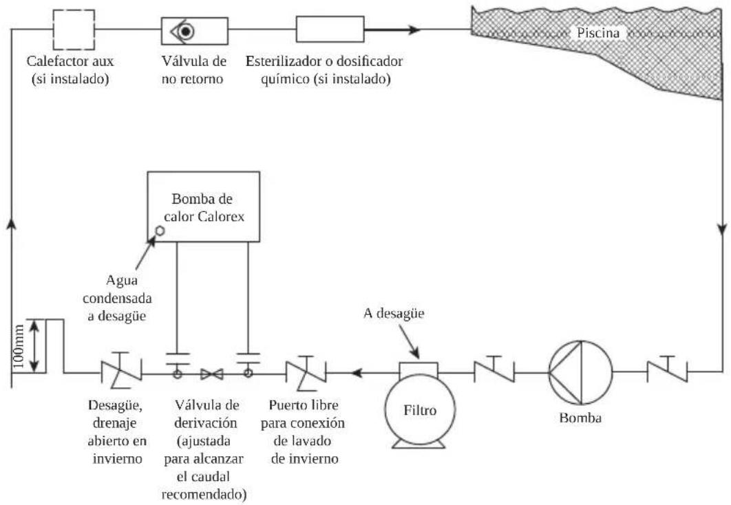 Calorex I-PAC - CIRCUito DE AGUA DE PISCINA - 1