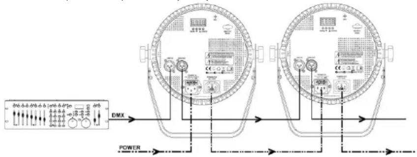 Fuzzix PLP10 - DMX-512 AANSLUITEN - 1
