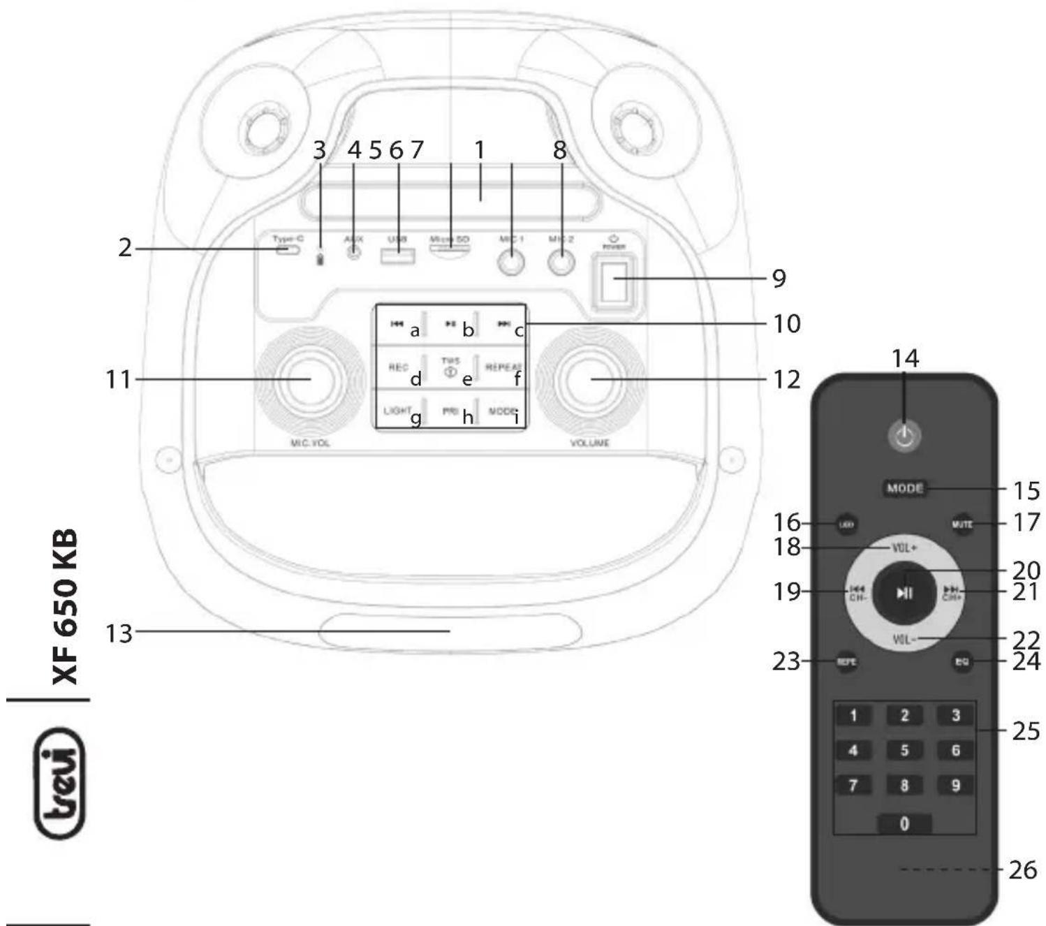 Trevi XF 650 KB - IMPORTANT - 1