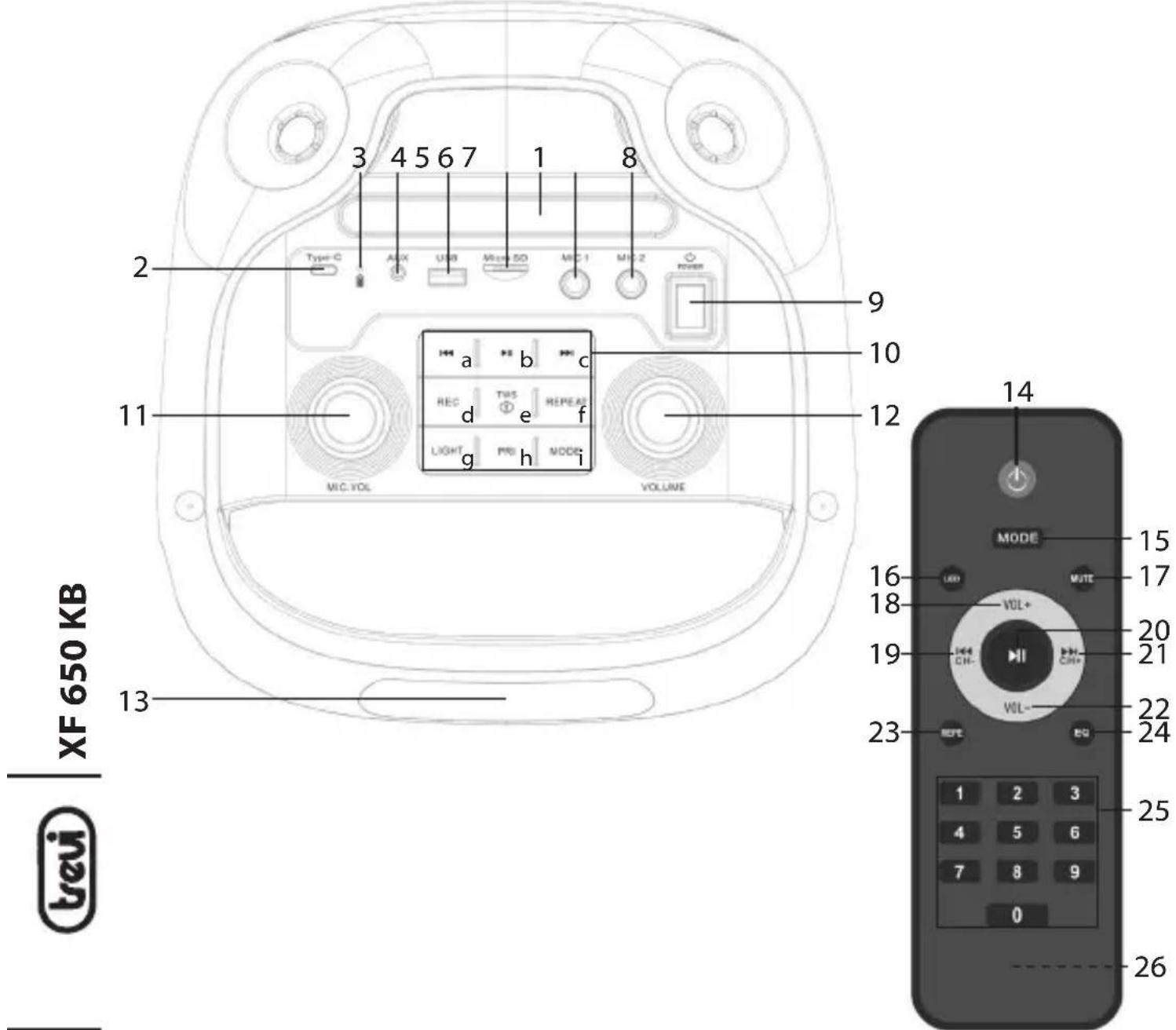 Trevi XF 650 KB - WICHTIG - 1