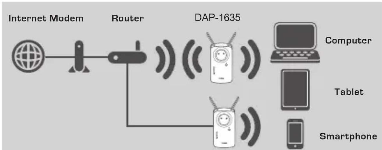 D-LINK DAP-1635 - INLEIDING - 1