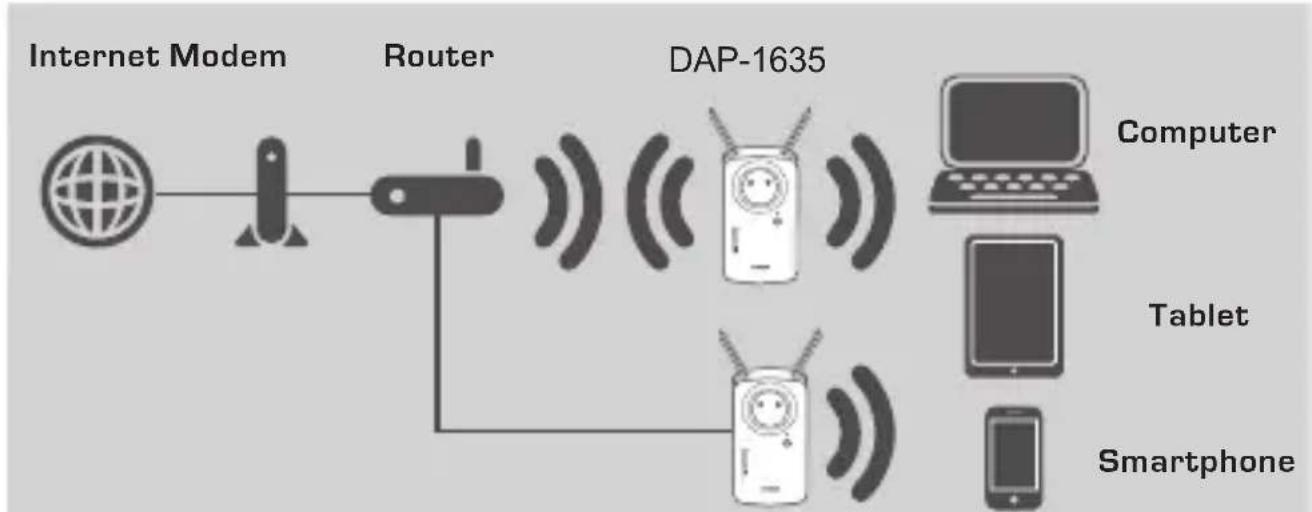 D-LINK DAP-1635 - INTRODUZIONE - 1