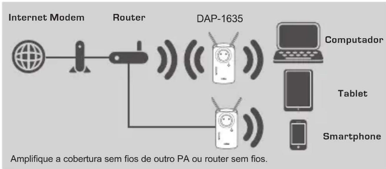 D-LINK DAP-1635 - INTRODUÇÃO - 1