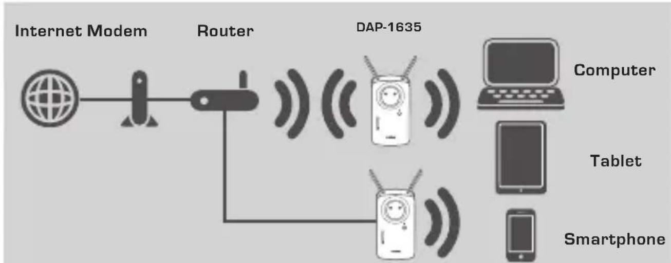 D-LINK DAP-1635 - INTRODUCTION - 1
