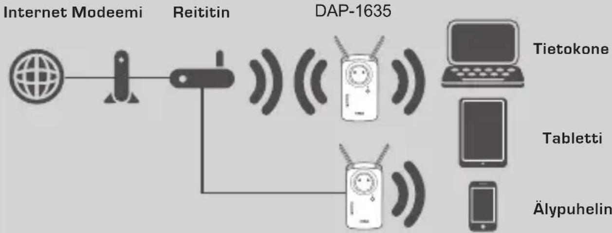 D-LINK DAP-1635 - JOHDANTO - 1