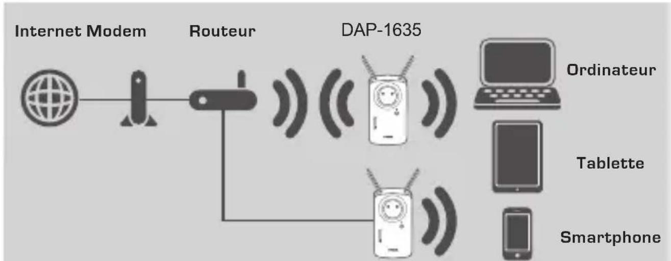 D-LINK DAP-1635 - INTRODUCTION - 1