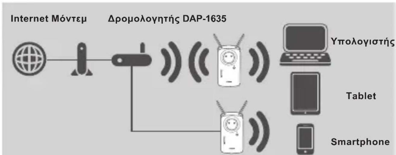 D-LINK DAP-1635 - ΕΙΣΑΓΩΓΗ - 1