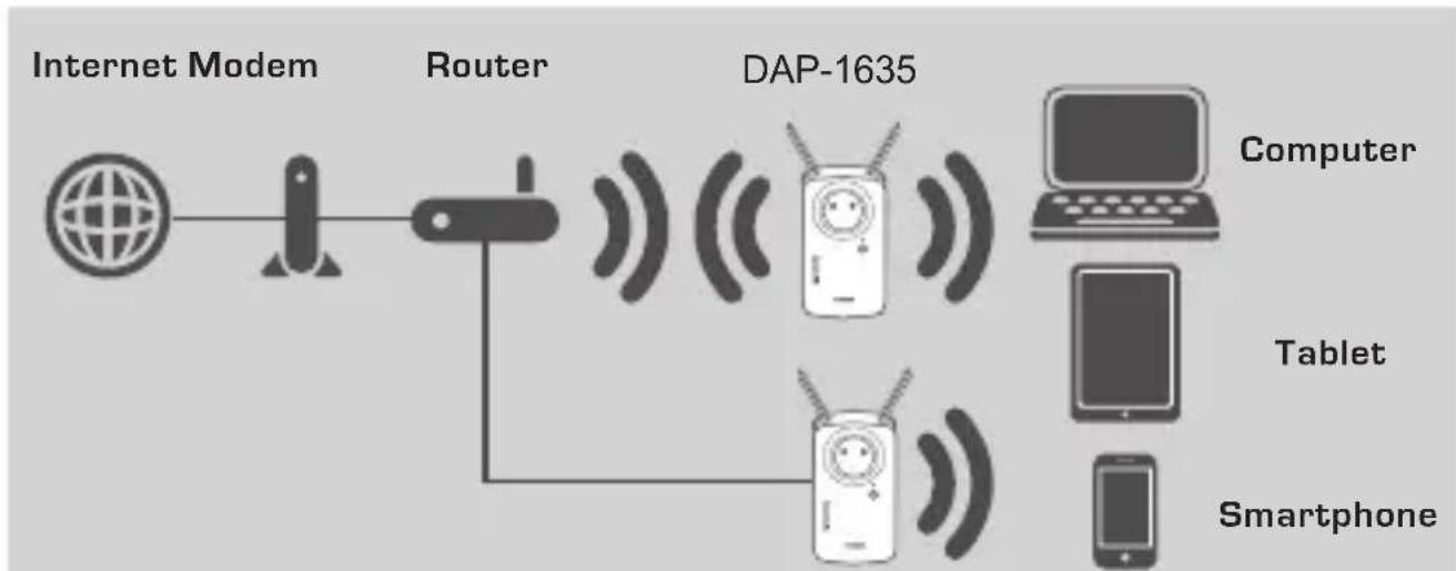 D-LINK DAP-1635 - EINFÜHRUNG - 1