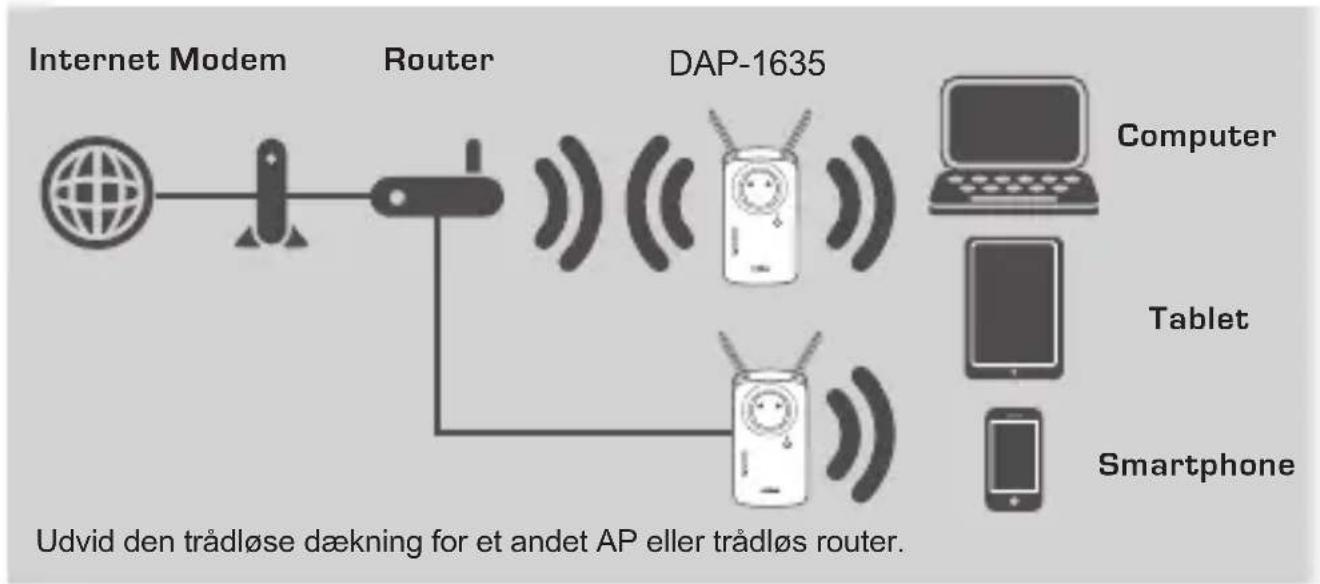 D-LINK DAP-1635 - INTRODUKTION - 1