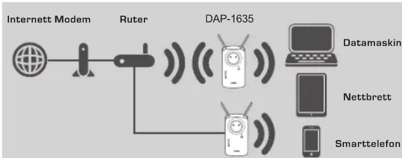 D-LINK DAP-1635 - INTRODUKSJON - 1