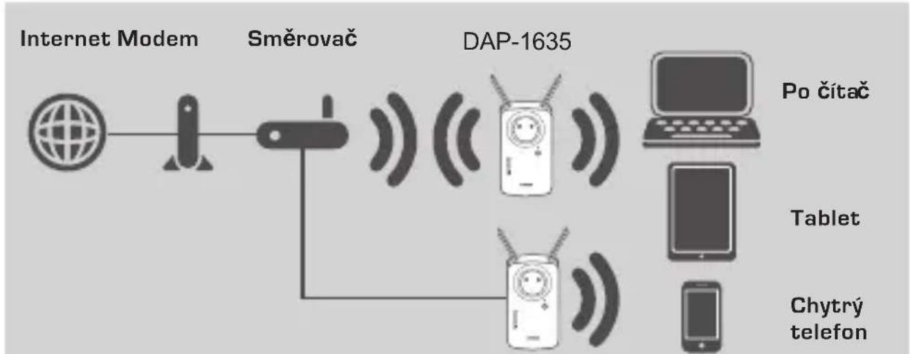 D-LINK DAP-1635 - ÚVOD - 1
