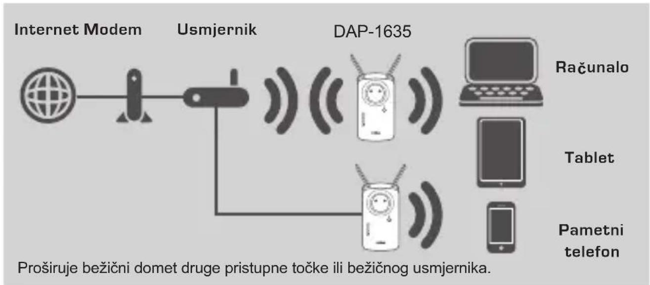 D-LINK DAP-1635 - UVOD - 1