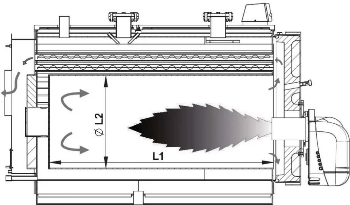 FERROLI PREXTHERM RSW 1250N÷6000N - Operating principle - 2