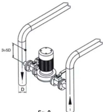 FERROLI PREXTHERM RSW 1250N÷6000N - Bomba de recirculación - 1