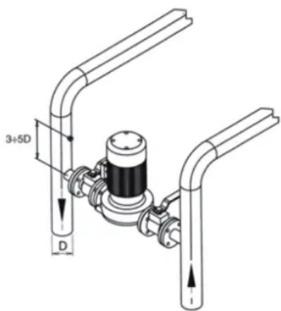 FERROLI PREXTHERM RSW 1250N÷6000N - Recirculation pump - 1