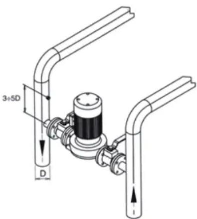 FERROLI PREXTHERM RSW 1250N÷6000N - Рециркуляционный насос - 1