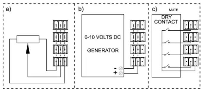 Ecler NXA6-80 - Connexion des ports GPI de télécommande - 1