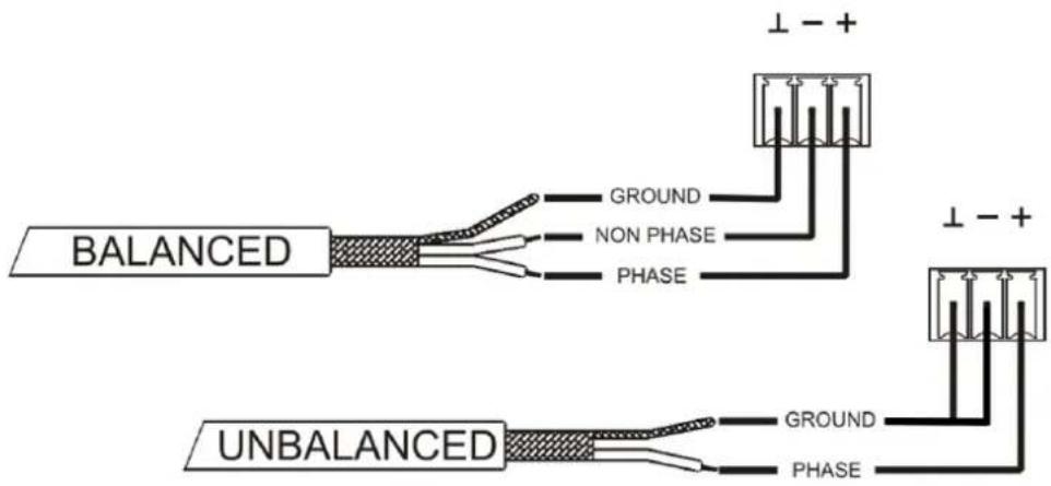 Ecler AURA-2L150 - Connexions d'entrée analogiques - 2