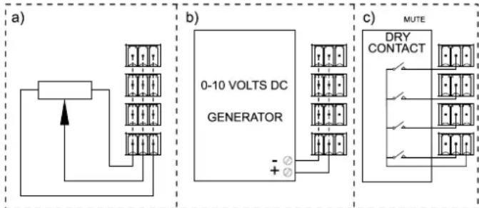 Ecler NXA4-80 - Connexion des ports GPI de télécommande - 1
