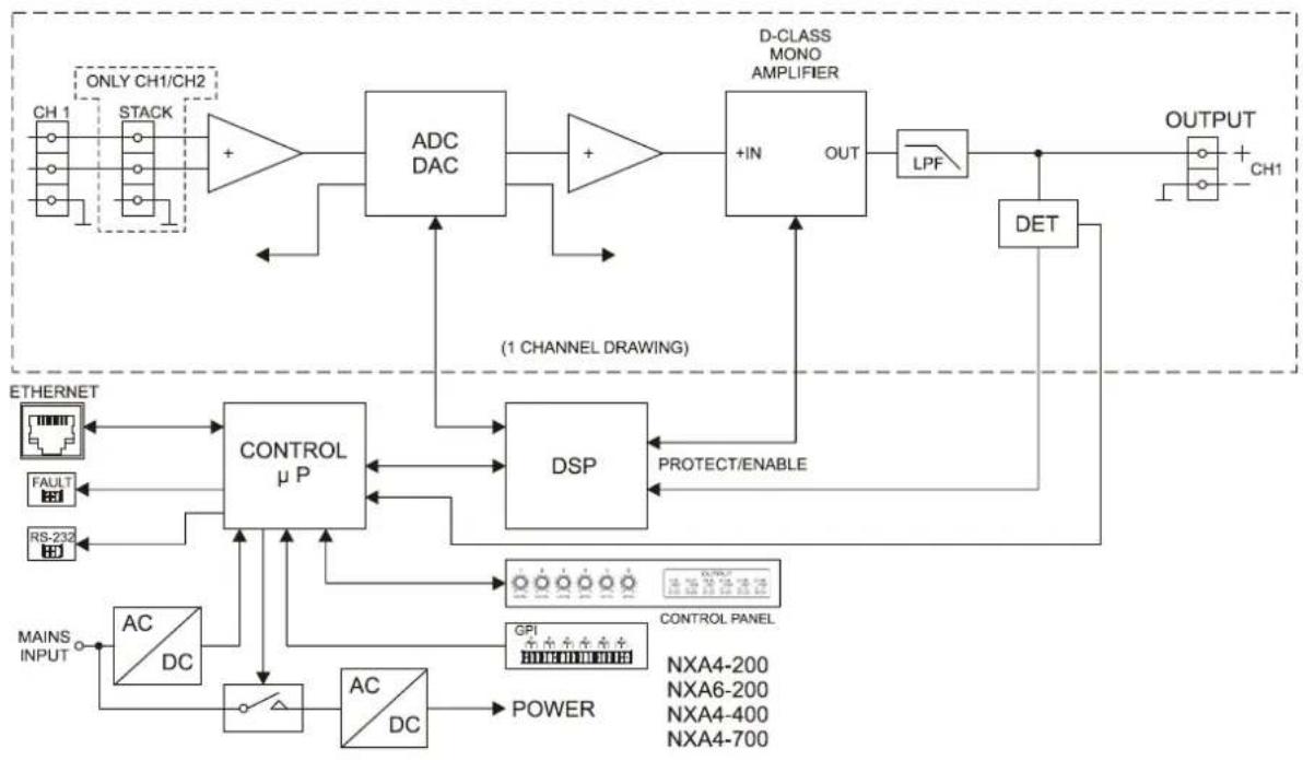 Ecler NXA4-80 - DIAGRAMME DE BLOCS - 2