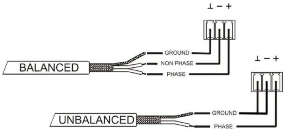 Ecler AURA-4L150 - Connexions d'entrée analogiques - 2
