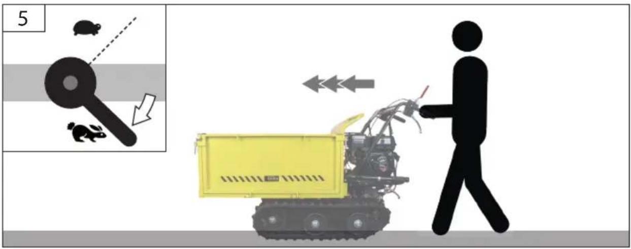 Güde GRD 300.1/R - DE Vor Erstinbetriebnahme muss der Motor unbedingt mit Motorenöl befüllt werden. Überprüfen Sie vor jeder Inbetriebnahme den Ölstand. - 29