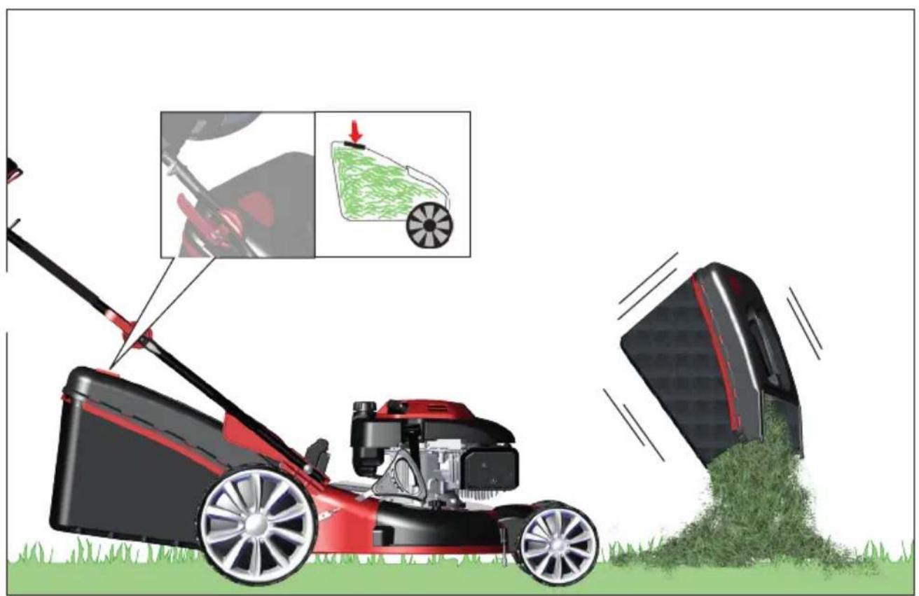 Güde Eco Wheeler 514.6 R - Betrieb - 44