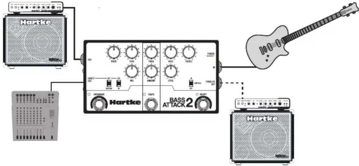 Hartke Bass Attack 2 - Verbindungen herstellen - 1