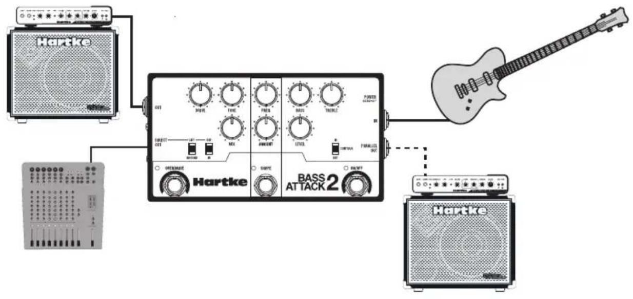 Hartke Bass Attack 2 - Cómo realizar conexiones - 1