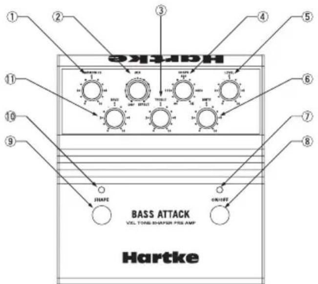 Hartke Bass Attack Pedal - ベースアタックのフロントパネル - 1