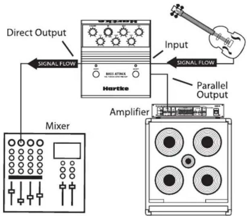 Hartke Bass Attack Pedal - Direct Insertion of an Instrument into a PA System - 1