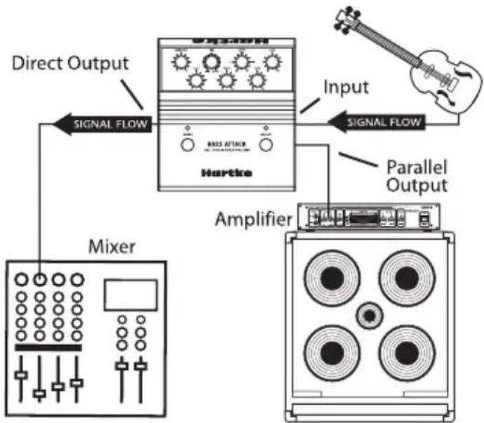 Hartke Bass Attack Pedal - Bass Attack Systemdiagramme - 1