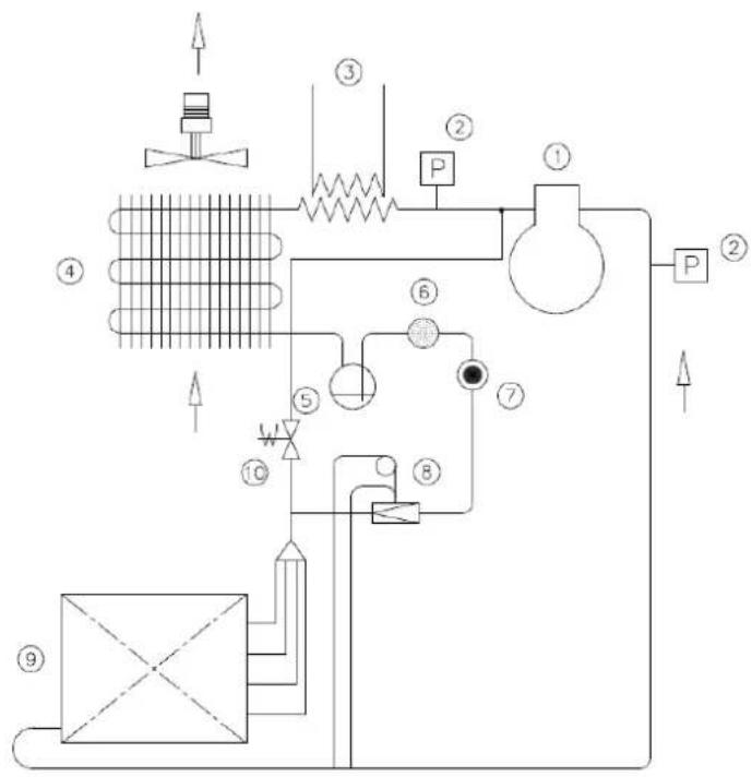 Dantherm CDP 75 MKII - CDP 125 MK II - 1