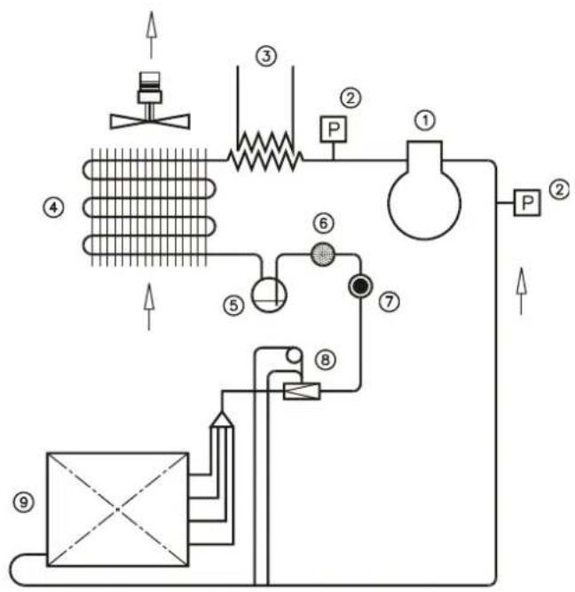 Dantherm CDP 75 MKII - CDP 165 med vandkølet kondensator /with water-cooled condenser - 1