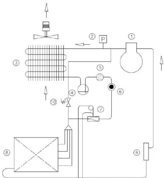 Dantherm CDP 75 MKII - CDP 125 MK II Kølekredsløb/Cooling Circuit/Kältekreislauf/Circuit frigori-fique/Xолодильный контур/ Circuito frigorifero, /Köldmediekretslopp - 1